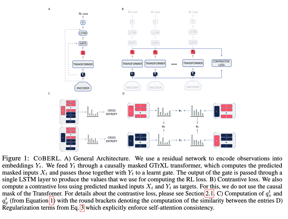 CoBERL architecture