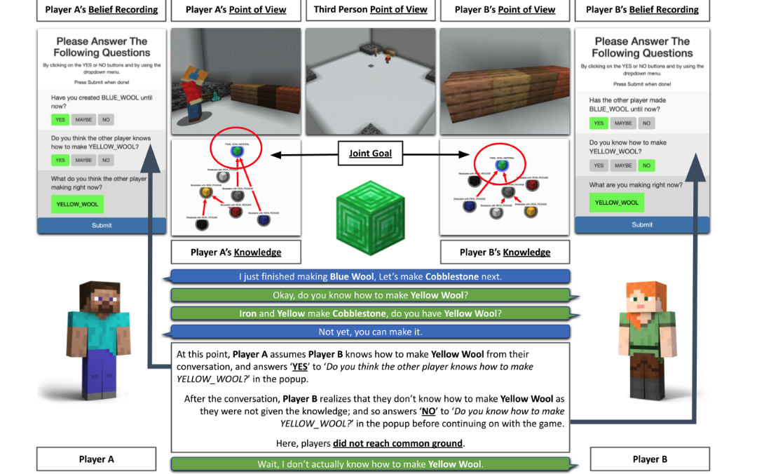 dataset demonstration