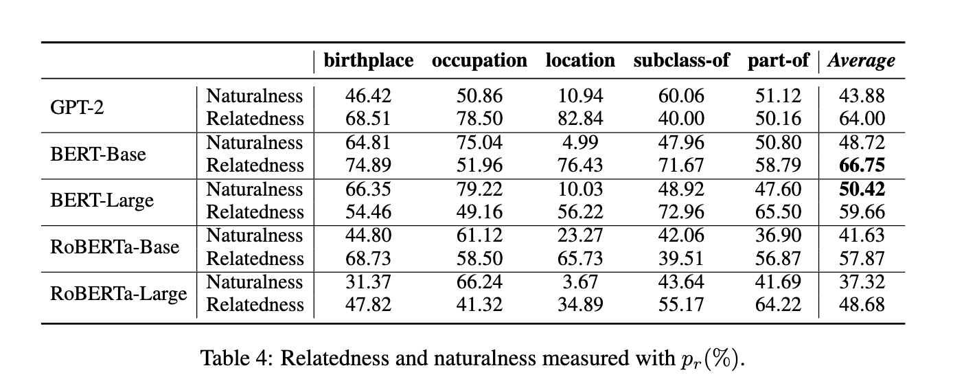 Relatedness and naturalness