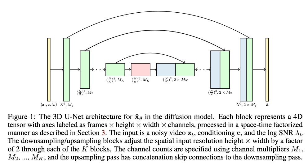 3D U-Net