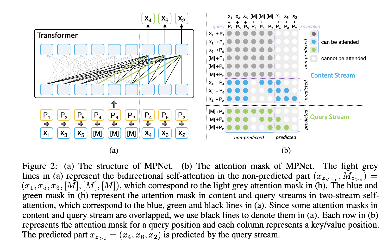 MP-Net structure