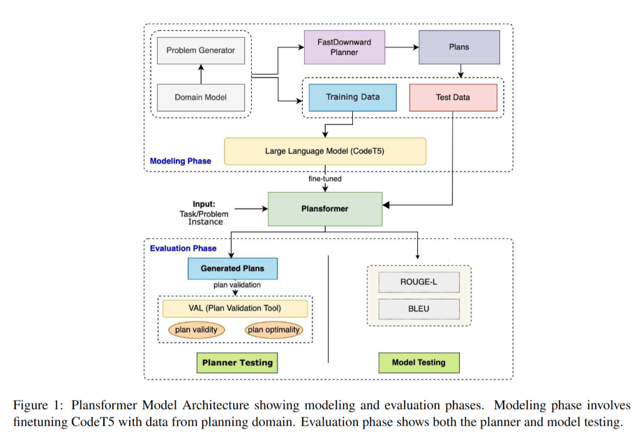 Pipeline Architecture