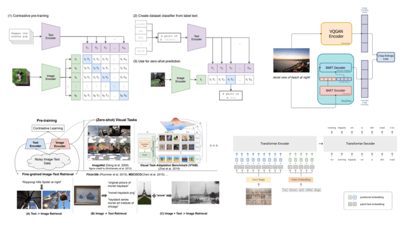 multimodal framework