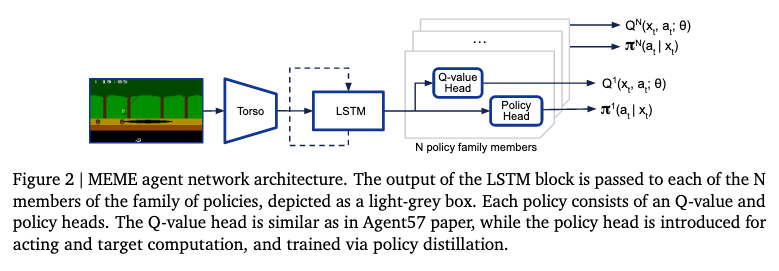 MEME agent network architecture