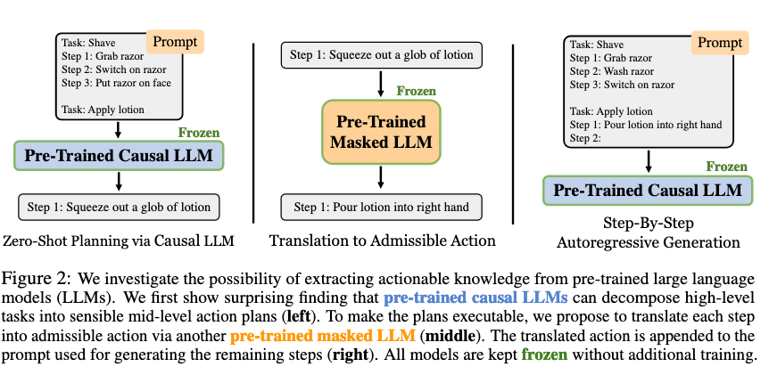 model structure