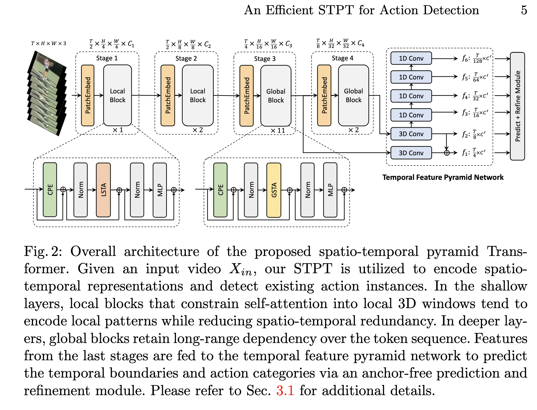 overall architecture